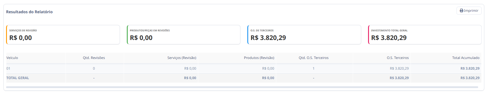 ApCloud Gestão de Abastecimento e Manutenção