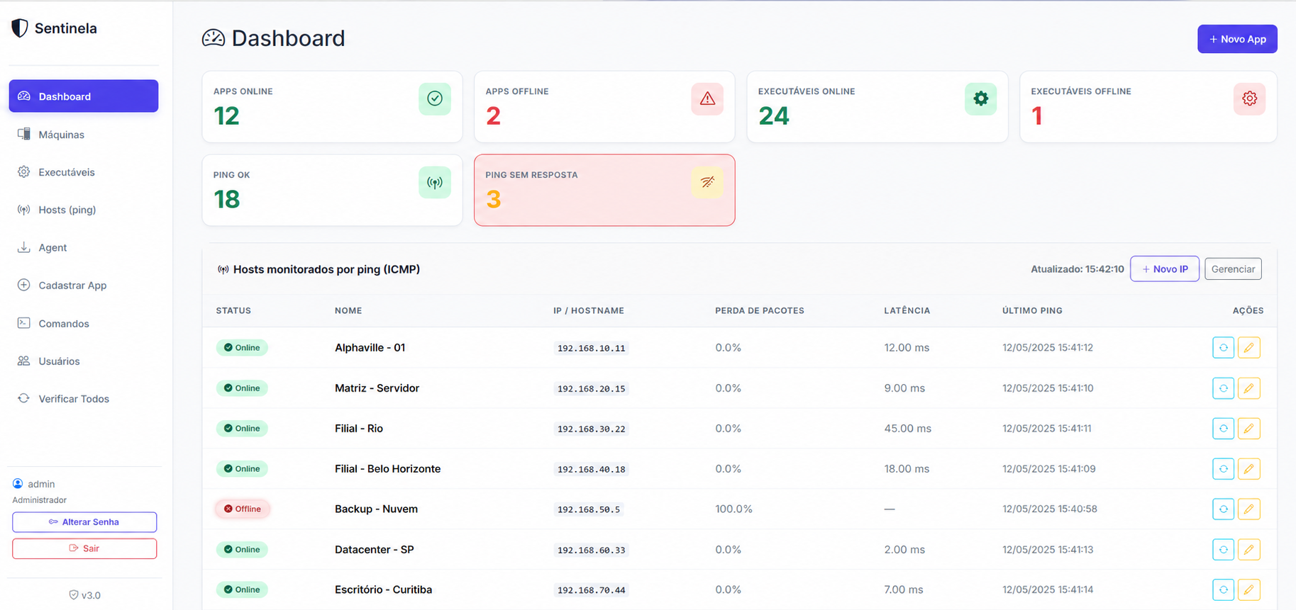 ApCloud Sentinela: Monitoramento Proativo de Sistemas